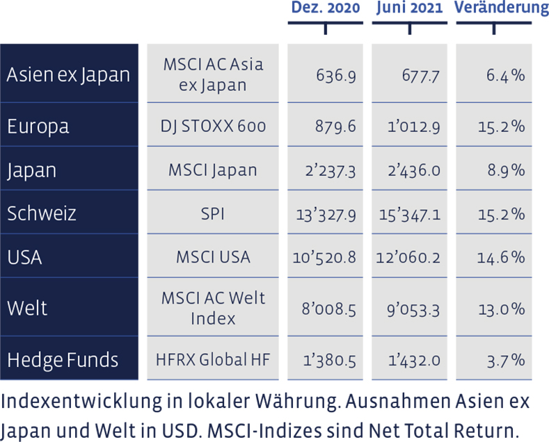 02_Grafik_Juni_2021_de_WEB